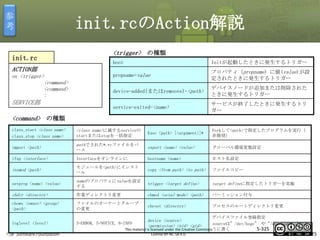 参
考

init.rcのAction解説
<trigger> の種類

init.rc

boot
propname=value

on <trigger>

<command>
<command>
:

SERVICE部

プロパティ（propname）に値(value)が設
定されたときに発生するトリガー

device-added(またはremoove)-<path>

ACTION部

Initが起動したときに発生するトリガー

デバイスノードが追加または削除された
ときに発生するトリガー

マスタ タイトルの書式設定
service-exited-<name>

サービスが終了したときに発生するトリ
ガー

<command> の種類

class_start <class name>
class_stop <class name>
import <path>

<class name>に属するserviceの
startまたはstopを一括指定

pathでされた*.rcファイルをパ
ース

Exec <path> [<argument>]*

Forkして<path>で指定したプログラムを実行（
非推奨）

export <name> <value>

グローバル環境変数設定

ifup <interface>

Interfaceをオンラインに

hostname <name>

ホスト名設定

insmod <path>

モジュールを<path>にインスト
ール

copy <from path> <to path>

ファイルコピー

trigger <target define>

target defineに指定したトリガーを実施

setprop <name> <value>

nameのプロパティにvalueを設定
する

chdir <directry>

作業ディレクトリ変更

chmod <octal-mode> <path>

パーミッション付与

chown <owner> <group>

<path>

ファイルのオーナーとグループ
の変更

chroot <directry>

プロセスのルートディレクトリ変更

loglevel <level>

3=ERROR, 5=NOTICE, 6=INFO

デバイスファイル登録指定
sourceは”/dev/hoge” や“/dev/fuga* “のよ
<permission> <uid> <gid>
5-325
This material is licensed under the Creative Commonsうに書く
device <source>

License BY-NC-SA 4.0.

325

 