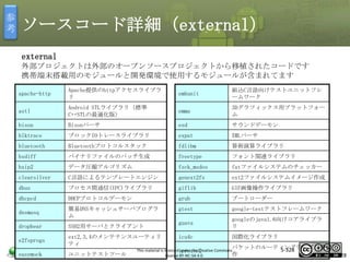 参
考

ソースコード詳細（external）
external
外部プロジェクトは外部のオープンソースプロジェクトから移植されたコードです
携帯端末搭載用のモジュールと開発環境で使用するモジュールが含まれてます
Apache提供のhttpアクセスライブラ
リ

embunit

Android STLライブラリ（標準
C++STLの最適化版）

emma

3Dグラフィックス用プラットフォー
ム

Bisonパーサ

esd

サウンドデーモン

blktrace

ブロックIOトレースライブラリ

expat

XMLパーサ

bluetooth

Bluetoothプロトコルスタック

fdlibm

算術演算ライブラリ

bsdiff

バイナリファイルのパッチ生成

freetype

フォント関連ライブラリ

bzip2

データ圧縮アルゴリズム

fsck_msdos

fatファイルシステムのチェッカー

clearsilver

C言語によるテンプレートエンジン

genext2fs

ext2ファイルシステムイメージ作成

dbus

プロセス間通信(IPC)ライブラリ

giflib

GIF画像操作ライブラリ

dhcpcd

DHCPプロトコルデーモン

grub

ブートローダー

dnsmasq

簡易DNSキャッシュサーバプログラ
ム

gtest

google-testテストフレームワーク

dropbear

SSH2用サーバとクライアント

guava

googleのjava1.6向けコアライブラ
リ

e2fsprogs

ext2,3,4のメンテナンスユーティリ
ティ

icu4c

国際化ライブラリ

apache-http
astl

bison

easymock

組込C言語向けテストユニットフレ
ームワーク

マスタ タイトルの書式設定

ユニットテストツール

パケットのルーティングテーブル操
5-328

This material is licensediproute2
under the Creative Commons
作
License BY-NC-SA 4.0.

328

 