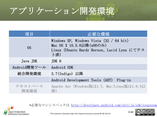 アプリケーション開発環境
項目

必要な環境

OS

Windows XP, Windows Vista（32 / 64 bit）
Mac OS X 10.5.8以降(x86のみ)
Linux（Ubuntu Hardy Herson、Lucid Lynx にてテス
ト済）

Java JDK
Android開発ツール
統合開発環境

JDK 6
Android SDK
3.7(Indigo) 以降
Android Development Tools（ADT） Plug-in

テキストベース
開発環境

Apache Ant（Windows版は1.7, Mac/Linux版は1.6.5以
降）

*必要なマシンスペックは http://developer.android.com/intl/ja/sdk/requireme
This material is licensed under the Creative Commons License BY-NC-SA 4.0.

0-40

40

 