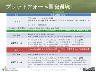 プラットフォーム開発環境
項目

必要な環境（共通）

スペック

CPU：2G以上、 メモリ：2G以上
ハードディスク空き容量：80G以上（プラットフォームひとつあたり２０G
）
ネットワーク常時接続

ソースコード入手先
項目

Android Open Source Project (AOSP)
Froyo(2.2)より古いAndroidのソースコード取得やビルドに必要な環境

ホストOS

必要なツール

項目
ホストOS

必要なツール

Mac OS X 10.5.8以降(x86のみ)
32bit_Linux（Ubuntu 8.04 以上）(64bitLinuxの場合は下表参照)
Python 2.6 - 2.7、 git1.7以上、 GNU Make 3.81 -- 3.82、JDK5
git-core, gnupg, flex, bison, gperf, libsdl-dev, libesd0-dev,
libwxgtk2.6-dev, build-essential, zip, curl, libncurses5-dev,
zlib1g-dev, valgrind, libreadline5-dev, repo
Gingerbread(2.3)以上のAndroidのソースコード取得やビルドに必要な環
境
64bit_Linux（Ubuntu 10.04 以上）
Python 2.6 - 2.7、 git1.7以上、GNU Make 3.81 -- 3.82、 JDK6
git-core gnupg flex bison gperf build-essential zip curl zlib1gdev gcc-multilib g++-multilib libc6-dev-i386 lib32ncurses5-dev
ia32-libs x11proto-core-dev libx11-dev lib32readline5-dev lib32zdev
This material is licensed under the Creative Commons License BY-NC-SA 4.0.

0-41

41

 