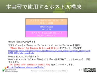 本実習で使用するホストPC構成
ゲストOS Ubuntu ver. 10.04.LTS
32_bit x86版
VMWarePlayer
ver.4.04
ホストPC WindowsXP SP3 or 7
(32_bit x86マシン)
VMWare Player入手先サイト
下記サイトからメジャーバージョン4.0、マイナーバージョン4.04を選択し、
「VMware Player for Windows 32-bit and 64-bit」をダウンロードします
https://my.vmware.com/jp/web/vmware/free#desktop_end_user_computing/vmware_player/4_0|P
LAYER-406|product_downloads

Ubuntu 10.0.4LTS入手先サイト
Ubuntu 10.0.4LTS CDイメージ(iso) はサポート期間が終了してしまったため、下記
サイトから
「PC (Intel x86) alternate install CD」をダウンロードします。
http://releases.ubuntu.com/lucid/
This material is licensed under the Creative Commons License BY-NC-SA 4.0.

0-44

44

 