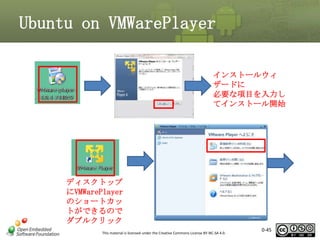 Ubuntu on VMWarePlayer
インストールウィ
ザードに
必要な項目を入力し
てインストール開始

ディスクトップ
にVMWarePlayer
のショートカッ
トができるので
ダブルクリック
This material is licensed under the Creative Commons License BY-NC-SA 4.0.

0-45

 