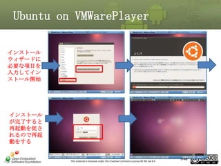 Ubuntu on VMWarePlayer
インストール
ウィザードに
必要な項目を
入力してイン
ストール開始

インストール
が完了すると
再起動を促さ
れるので再起
動をする

This material is licensed under the Creative Commons License BY-NC-SA 4.0.

0-48

48

 