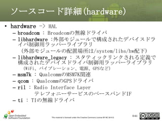 ソースコード詳細(hardware)
• hardware -> HAL
– broadcom : Broadcomの無線ドライバ
– libhardware :外部モジュールで構成されたデバイスドラ
イバ制御用ラッパーライブラリ
(外部モジュールの配置場所は/system/libs/hw配下)
– libhardware_legacy : スタティックリンクされる定義で
構成されたデバイスドライバ制御用ラッパーライブラリ
（WiFi、バイブレーション、電源、GPSなど）

– msm7k : QualcommのMSM7K関連
– qcom : QualcommのGPSドライバ
– ril : Radio Interface Layer
テレフォニーサービスのベースバンドIF
– ti : TIの無線ドライバ
This material is licensed under the Creative Commons License BY-NC-SA 4.0.

0-61

61

 