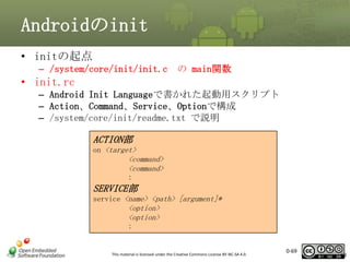 Androidのinit
• initの起点
– /system/core/init/init.c の main関数

• init.rc
– Android Init Languageで書かれた起動用スクリプト
– Action、Command、Service、Optionで構成
– /system/core/init/readme.txt で説明

ACTION部
on <target>

<command>
<command>
:

SERVICE部
service <name> <path> [argument]*

<option>
<option>
:

This material is licensed under the Creative Commons License BY-NC-SA 4.0.

0-69

69

 