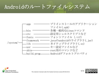 Androidのルートファイルシステム
app

/system/

bin
etc
fonts
framework
lib
usr
xbin
build.prop

プリインストールのアプリケーション
ファイル(.apk)
各種一般的なLinuxコマンド
設定用シェルスクリプトなど
フォントファイル（.ttf）
javaのandroidのライブラリ(.jar)
ネイティブライブラリ(.so)
キー設定ファイルなど
root用のコマンドなど
Androidデフォルトプロパティ

This material is licensed under the Creative Commons License BY-NC-SA 4.0.

0-72

 