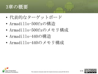 3章の概要
•
•
•
•
•

代表的なターゲットボード
Armadillo-500fxの構造
Armadillo-500fxのメモリ構成
Armadillo-440の構造
Armadillo-440のメモリ構成

This material is licensed under the Creative Commons License BY-NC-SA 4.0.

0-76

 