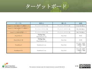 ターゲットボード

ボード名

提供元

購入先

価格

Armadillo-440 液晶モデル開発セット

アットマークテクノ社

アットマークテクノ社

128,000(税込)

Armadillo-500fx液晶モデル開発セッ
ト

アットマークテクノ社

アットマークテクノ社

63,000(税込)

Armadillo-800EVA評価セット

アットマークテクノ社

アットマークテクノ社

99,750(税込)

BeagleBoard

TI/Digi-Key
Beagleboard.org

Digi-Key

$125

BeagleBoard-xM

TI/Digi-Key
Beagleboard.org

Digi-Key

$149

PandaBoard

Pandaboard.org

Digi-Key

14,061（送料
・消費税・関税
込）

PandaBoard-ES

Pandaboard.org

Digi-Key

15,136（送料
・消費税・関税
込）

This material is licensed under the Creative Commons License BY-NC-SA 4.0.

0-78

 