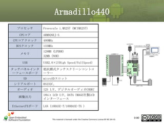 Armadillo440
プロセッサ
CPUコア

Freescale i.MX257 (MCIMX257)
ARM926EJ-S

CPUコアクロック

400MHz

BUSクロック

133MHz

メモリ

128MB (LPDDR)
32MB (NOR)

USB

USB2.0×2(High Speed/FullSpeed)

タッチパネルインタ
ーフェースボード

抵抗膜式タッチスクリーンコントロ
ーラー

SD
シリアルポート

microSDスロット
RS232C、

オーディオ

I2S I/F、デジタルオーディオCODEC

画像出力

18bit LCD I/F、DATA IMAGE社製LCD
インターフェース

EthernetFXボード

LAN (10BASE-T/100BASE-TX )

This material is licensed under the Creative Commons License BY-NC-SA 4.0.

0-80

 