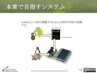 本章で目指すシステム
Armadillo-440に搭載させたmicroSD内のEM3で起動
する
/dev/mmcblk0

microSD
Android
rootfs

/dev/mmcblk0p2

This material is licensed under the Creative Commons License BY-NC-SA 4.0.

0-88

88

 