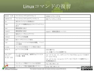 Linuxコマンドの復習
mount A B

ファイルシステムのマウント

AをBにマウントする

umount B

ファイルシステムのアンマウント

Bをアンマウントする

ps

実行中プロセスの情報表示

top

プロセスの稼動状況などのリアルタイム
表示

env

環境変数の表示

export

環境変数の設定

exit

現在のユーザのログアウト

reboot

システムの再起動

sudo

別ユーザでコマンド実行

cat

テキストファイルの内容を閲覧、ファイ
ルの連結

ｌess

ファイルの内容をページ単位で表示

gzip A

gzファイルに圧縮

Aを圧縮する
-d：圧縮ファイルを展開する

tar オプ
ション
A.tar (/A)

アーカイブの作成、展開やtarファイル
の圧縮、解凍

tar cvf A.tar /A：/Aディレクトリ以下をA.tarという名前で
アーカイブする
tar xvf A.tar：A.tarというアーカイブをすべて展開する（
処理経過表示）

ftp

コンピュータ間のファイルの送受信

ftp 192.168.1.11

ping

コンピュータ間の接続状態のテスト

ping 192.168.1.11

export <環境変数名>=<パス>

This material is licensed under the Creative Commons License BY-NC-SA 4.0.

0-91

 