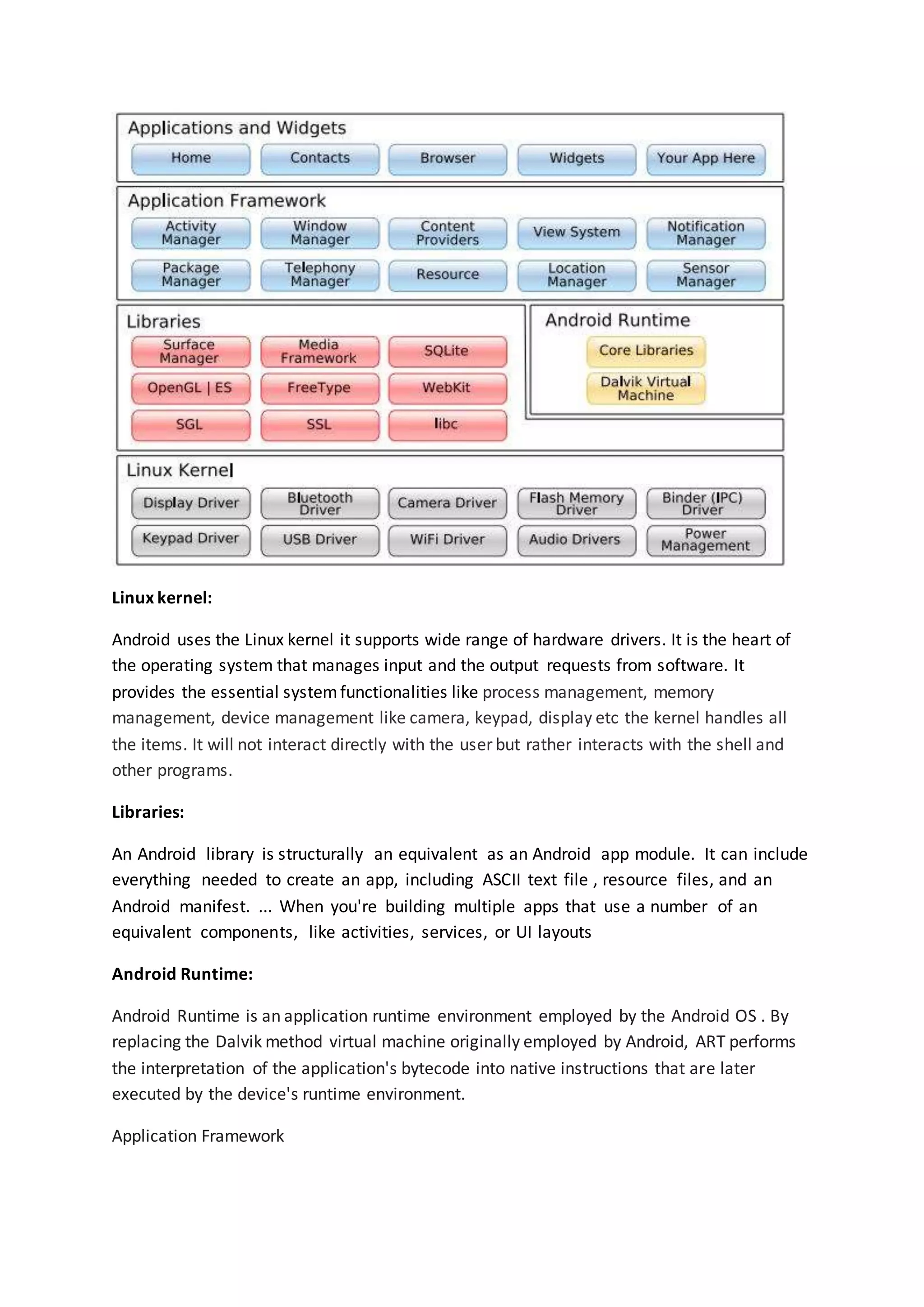 Linux kernel:
Android uses the Linux kernel it supports wide range of hardware drivers. It is the heart of
the operating system that manages input and the output requests from software. It
provides the essential systemfunctionalities like process management, memory
management, device management like camera, keypad, display etc the kernel handles all
the items. It will not interact directly with the user but rather interacts with the shell and
other programs.
Libraries:
An Android library is structurally an equivalent as an Android app module. It can include
everything needed to create an app, including ASCII text file , resource files, and an
Android manifest. ... When you're building multiple apps that use a number of an
equivalent components, like activities, services, or UI layouts
Android Runtime:
Android Runtime is an application runtime environment employed by the Android OS . By
replacing the Dalvik method virtual machine originally employed by Android, ART performs
the interpretation of the application's bytecode into native instructions that are later
executed by the device's runtime environment.
Application Framework
 