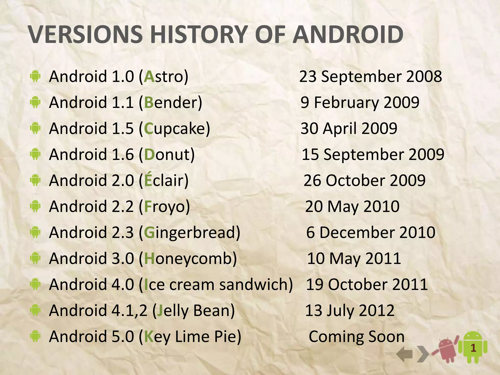 VERSIONS HISTORY OF ANDROID
Android 1.0 (Astro) 23 September 2008
Android 1.1 (Bender) 9 February 2009
Android 1.5 (Cupcake) 30 April 2009
Android 1.6 (Donut) 15 September 2009
Android 2.0-2.1 (Éclair) 26 October 2009
Android 2.2-2.2.3 (Froyo) 20 May 2010
Android 2.3-2.3.7 (Gingerbread) 6 December 2010
Android 3.0-3.2.6 (Honeycomb) 10 May 2011
Android 4.0-4.0.4(Ice cream s.w.) 19 October 2011
Android 4.1-4.3.1 (Jelly Bean) 13 July 2012
Android 4.4-4.4.4 (Kit Kat) 3 September 2013
Android L late 2014 8
 