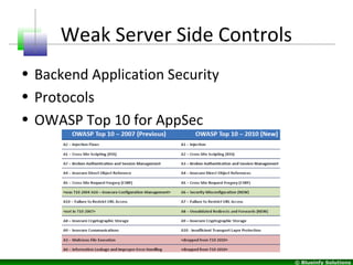 © Blueinfy Solutions
Weak Server Side Controls
• Backend Application Security
• Protocols
• OWASP Top 10 for AppSec
 