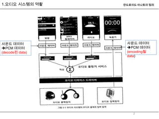 Android audio system(오디오 플링거 서비스 초기화) | PPTX