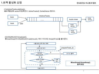 Android audio system(오디오 출력-트랙활성화) | PPTX