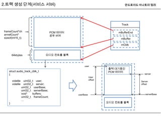 2.트랙 생성 단계(서비스 서버)                                                               안드로이드 아나토미 정리




                                                                               Track

frameCount*ch                             PCM 데이터                            mBufferEnd
annelCount*                               공유 버퍼
sizeof(int16_t);                                                              mBuffer

                                                                              mCblk


        64kbytes                    오디오 컨트롤 블록



                                                         user
                                                                        출력 대기중인
    struct audio_track_cblk_t                                           PCM 데이터
    {                                                                                        server
                                                               User
                                                               offset
        volatile     uint32_t user;                                                       Server
        volatile     uint32_t server;                                                     offset
                   uint32_t userBase;
                   uint32_t serverBase;
                   void*    buffers;                userBase                                 serverBase
                   uint32_t frameCount;
                   …
    }                                                                   오디오 컨트롤 블록
 