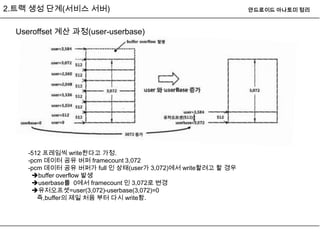 2.트랙 생성 단계(서비스 서버)                                            안드로이드 아나토미 정리



  Useroffset 계산 과정(user-userbase)




     -512 프레임씩 write한다고 가정.
     -pcm 데이터 공유 버퍼 framecount 3,072
     -pcm 데이터 공유 버퍼가 full 인 상태(user가 3,072)에서 write할려고 할 경우
      buffer overflow 발생
      userbase를 0에서 framecount 인 3,072로 변경
      유저오프셋=user(3,072)-userbase(3,072)=0
        즉,buffer의 제일 처음 부터 다시 write함.
 