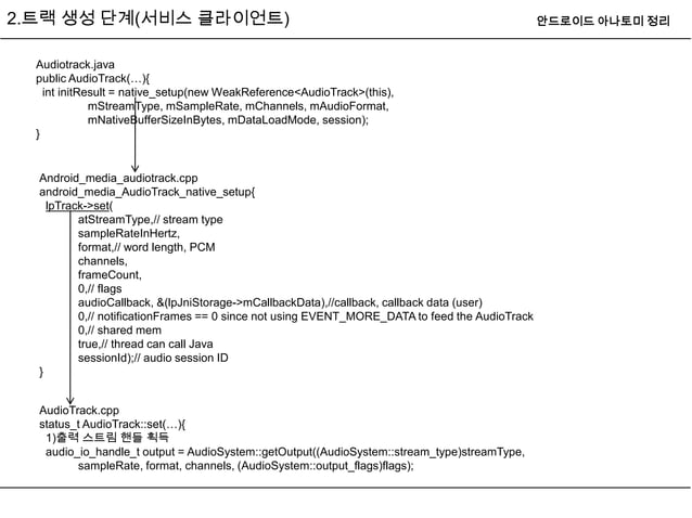 Android audio system(오디오 출력-트랙생성) | PPT