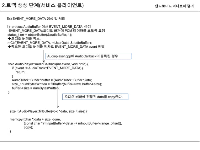 Android audio system(오디오 출력-트랙생성) | PPT