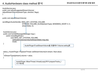 Android audio system(audio_hardwareinterace) | PPTX