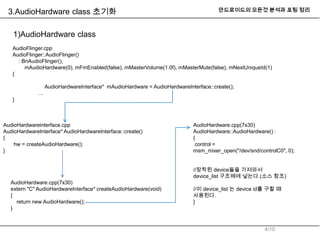 Android audio system(audio_hardwareinterace) | PPTX