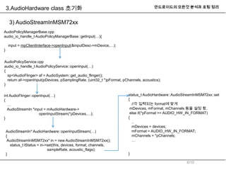 Android audio system(audio_hardwareinterace) | PPTX