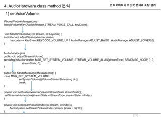 Android audio system(audio_hardwareinterace) | PPTX