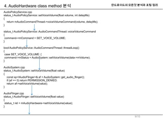 Android audio system(audio_hardwareinterace) | PPTX