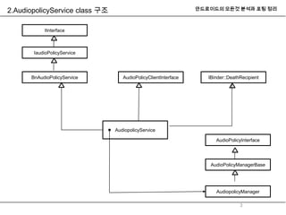 Android audio system(audioplicy_service) | PPTX