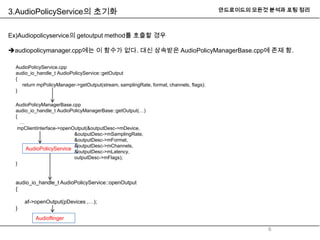 Android audio system(audioplicy_service) | PPTX