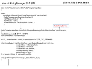 Android audio system(audioplicy_service) | PPTX