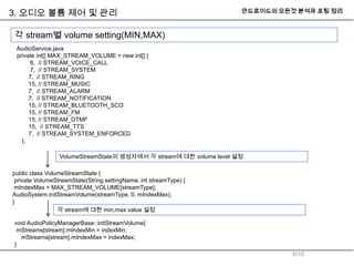 Android audio system(audiopolicy_manager) | PPTX