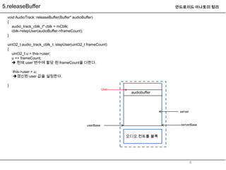 5.releaseBuffer                                                                   안드로이드 아나토미 정리

  void AudioTrack::releaseBuffer(Buffer* audioBuffer)
  {
    audio_track_cblk_t* cblk = mCblk;
    cblk->stepUser(audioBuffer->frameCount);
  }

  uint32_t audio_track_cblk_t::stepUser(uint32_t frameCount)
  {
     uint32_t u = this->user;
     u += frameCount;
      현재 user 변수에 할당 된 frameCount을 더한다.

      this->user = u;
      갱신된 user 값을 설정한다.

  }
                                                            User
                                                                    audiobuffer




                                                                                   server



                                                 userBase                          serverBase


                                                                   오디오 컨트롤 블록




                                                                                            6
 