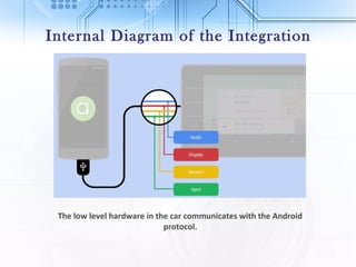 Android auto | PPT