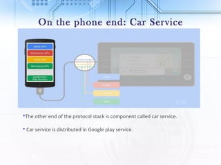 Android auto | PPT