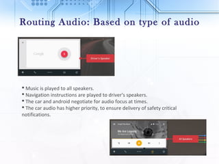 Android auto | PPT
