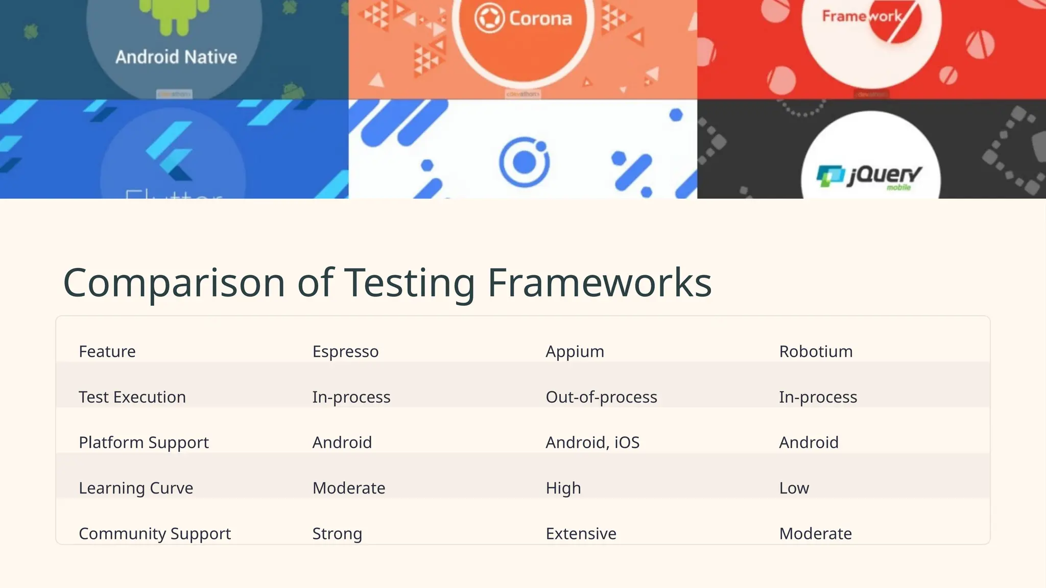 What is Android testing frameworks and top 3 frameworks for testing an ...
