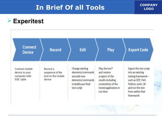 COMPANY
LOGOIn Brief Of all Tools
 Experitest
 