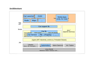 ArchitectureArchitecture
 