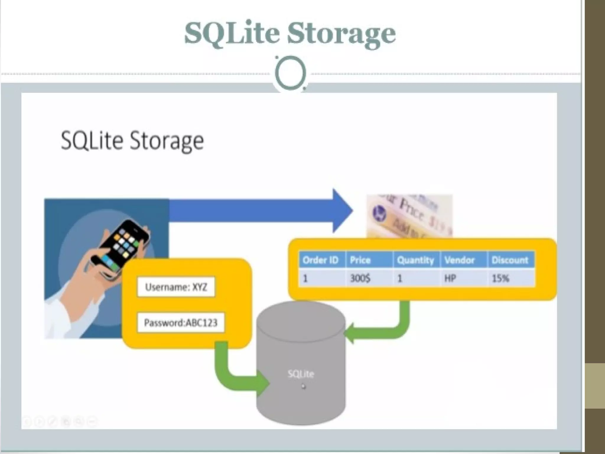 DATA PERSISTENCE IN ANDROID OPERATING SYSTEM