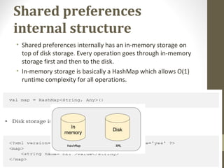 Shared preferences
internal structure
• Shared preferences internally has an in-memory storage on 
top of disk storage. Every operation goes through in-memory 
storage first and then to the disk.
• In-memory storage is basically a HashMap which allows O(1) 
runtime complexity for all operations.
 