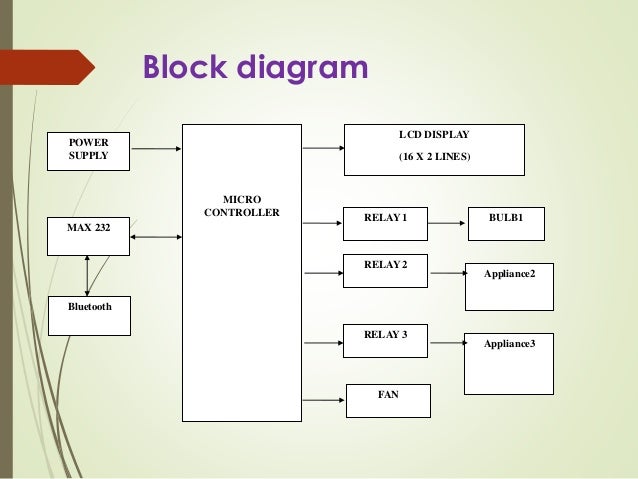 Block Diagram Of App Images - How To Guide And Refrence Block Diagram Of App Images - How To Guide And Refrence
