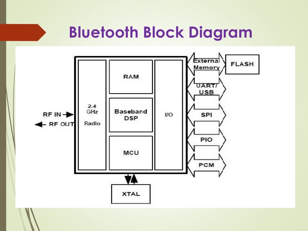 ANDROID BASED HOME APPLIANCE CONTROL USING APP IN MOBILE