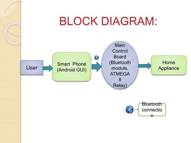 Android based home automation | PPTX