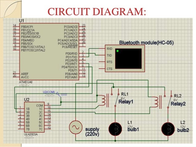 block diagram iphone 5  | 1240 x 444