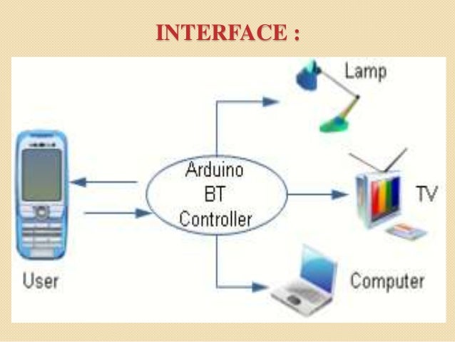 atmega8 block diagram  | 960 x 720