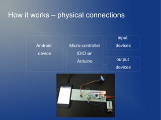 input
devices
output
devices
Micro-controller
IOIO or
Arduino
Android
device
How it works – physical connections
 