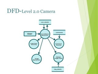 Android Based Smart Surveillance Pptx