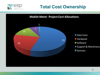 11 
Total Cost Ownership 
55231471Mobile Meter Project Cost AllocationsData ConvHardwareSoftwareSupport & MaintinanceServices  